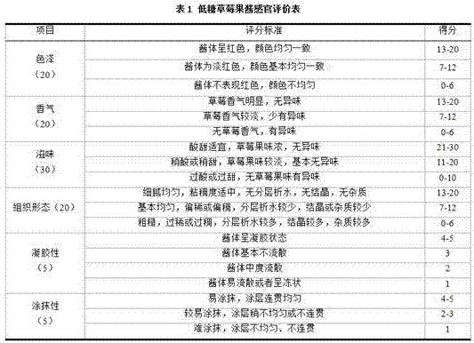 Method for processing low-sugar strawberry jam