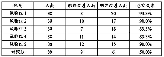 Application of traditional Chinese medicine composition in medicines for treating acnes