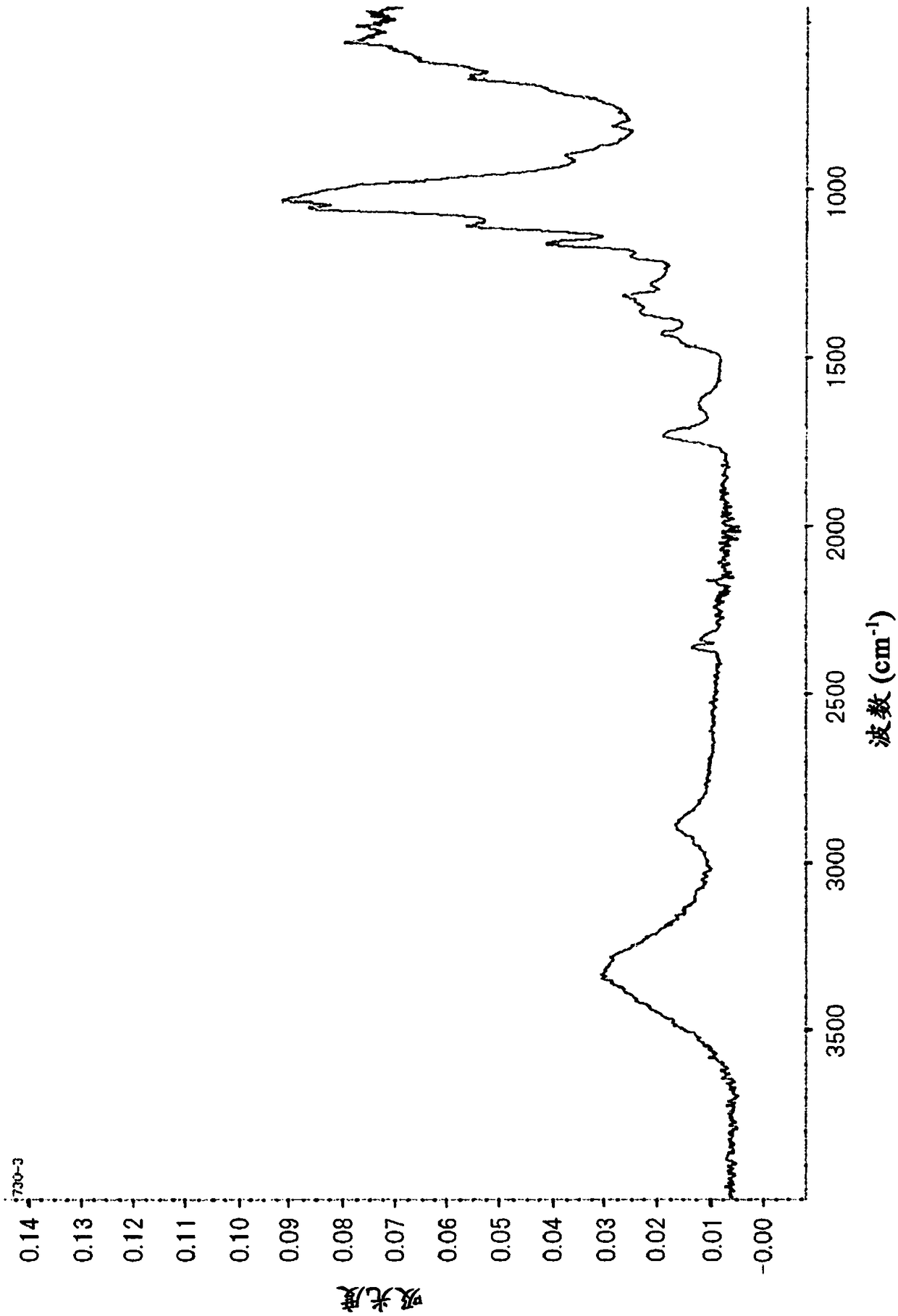 Modified cellulose fine fibers and method for producing same