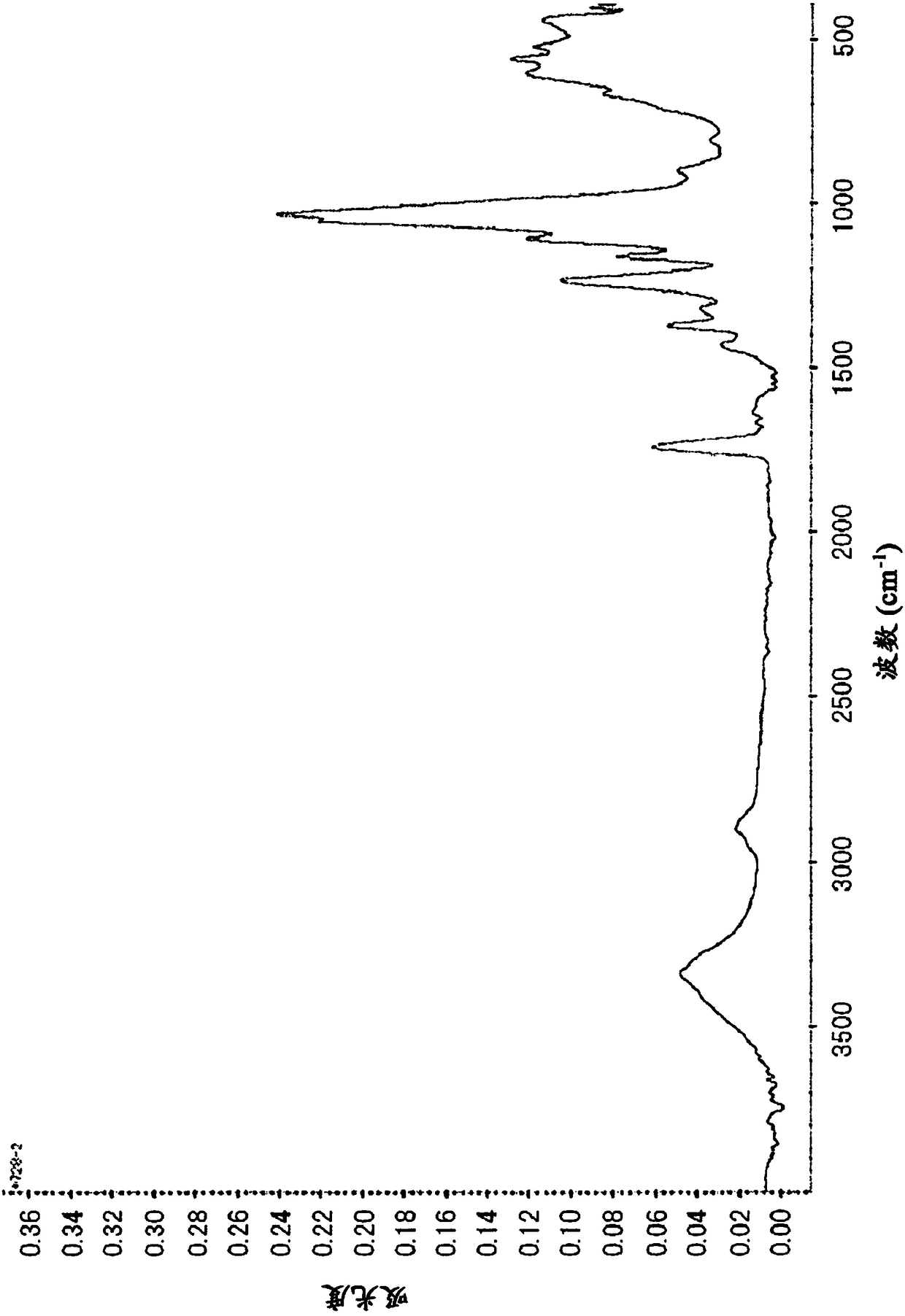 Modified cellulose fine fibers and method for producing same