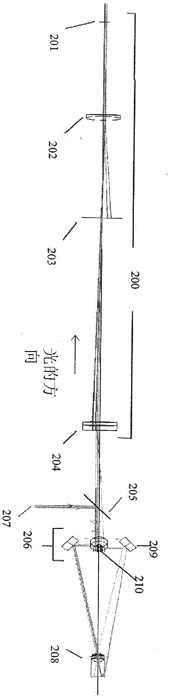 Apparatus for modelling ocular structures