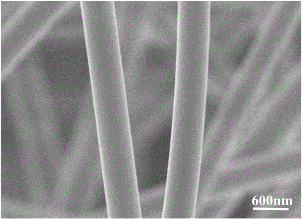 Method for preparing graphene/silica nanocomposite fiber through coaxial electrostatic spinning