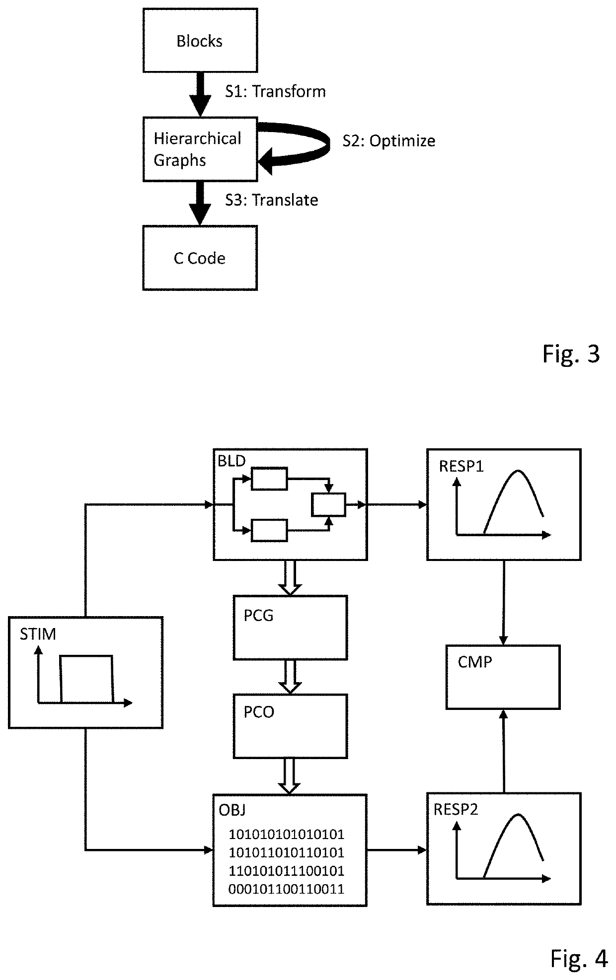 Method and system for preparing block diagrams for code generation