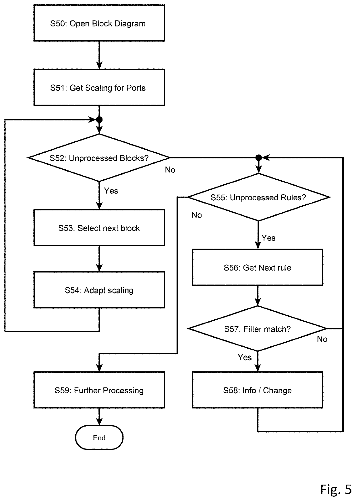 Method and system for preparing block diagrams for code generation