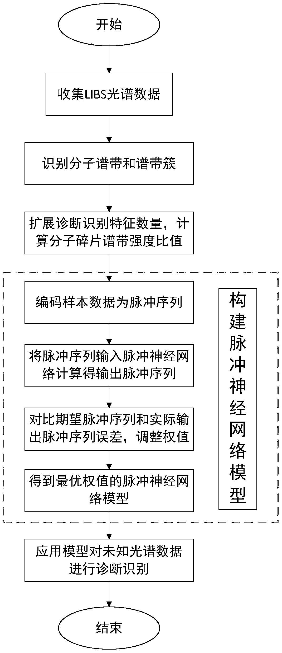 Tumor diagnosis method based on molecular fragment spectrum generated by interaction of light and substances