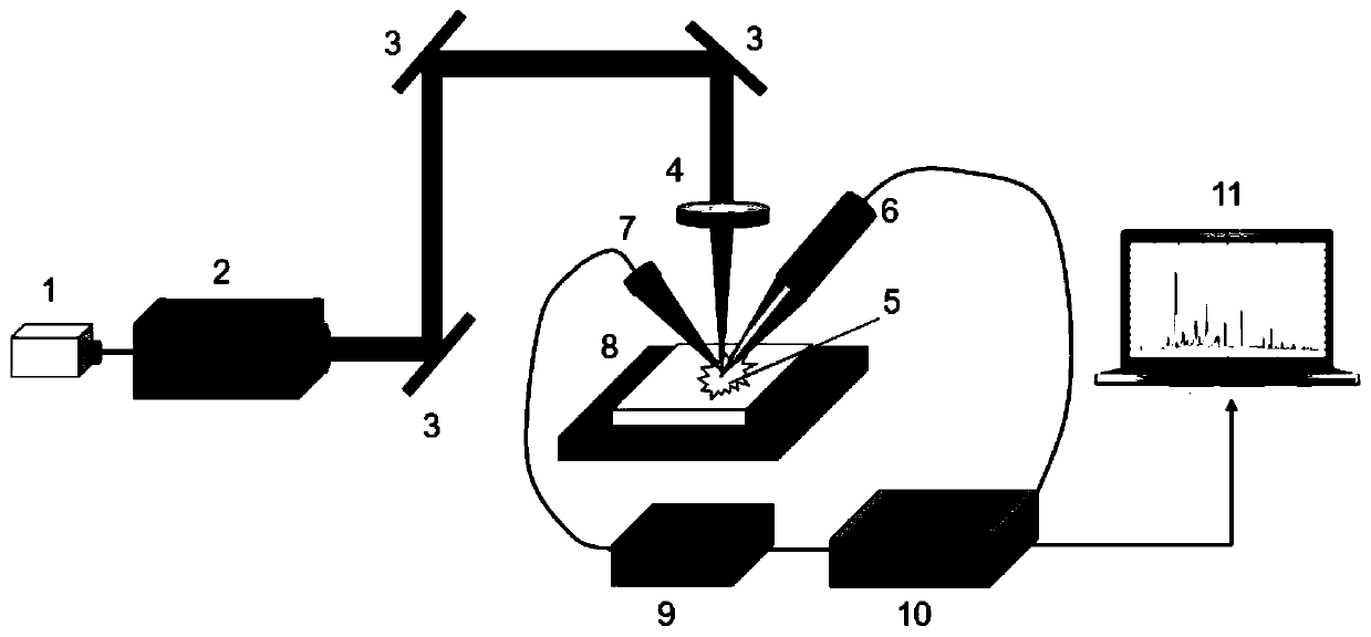 Tumor diagnosis method based on molecular fragment spectrum generated by interaction of light and substances