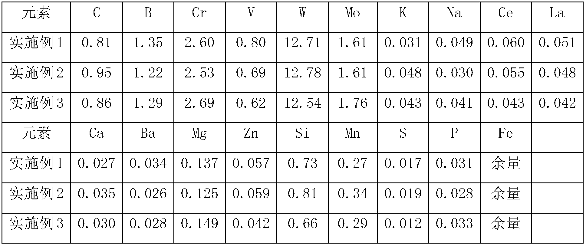 Composite roll having uniform roll surface hardness and made of high-speed steel containing boron and method for manufacturing composite roll