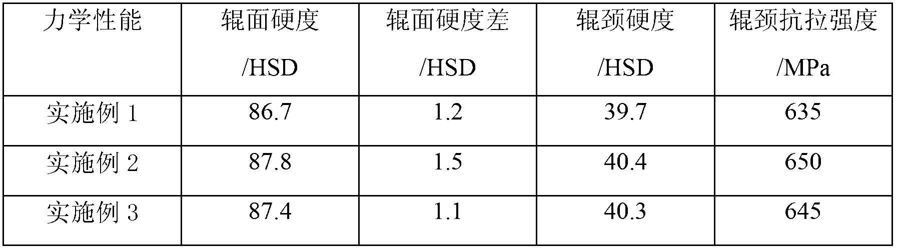 Composite roll having uniform roll surface hardness and made of high-speed steel containing boron and method for manufacturing composite roll