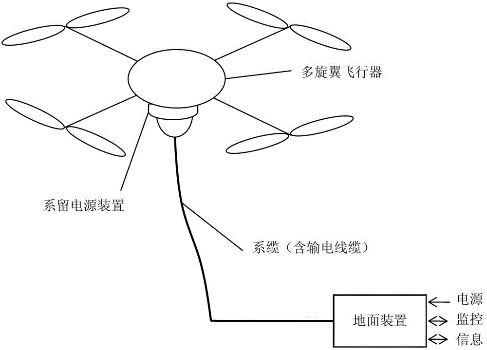 Multi-rotor-wing unmanned aerial vehicle mooring system