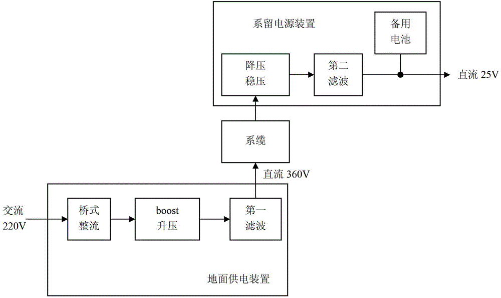 Multi-rotor-wing unmanned aerial vehicle mooring system