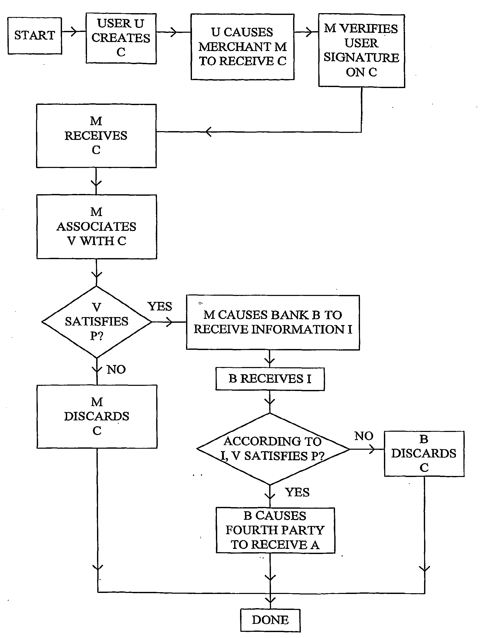 Method and system for micropayment transactions