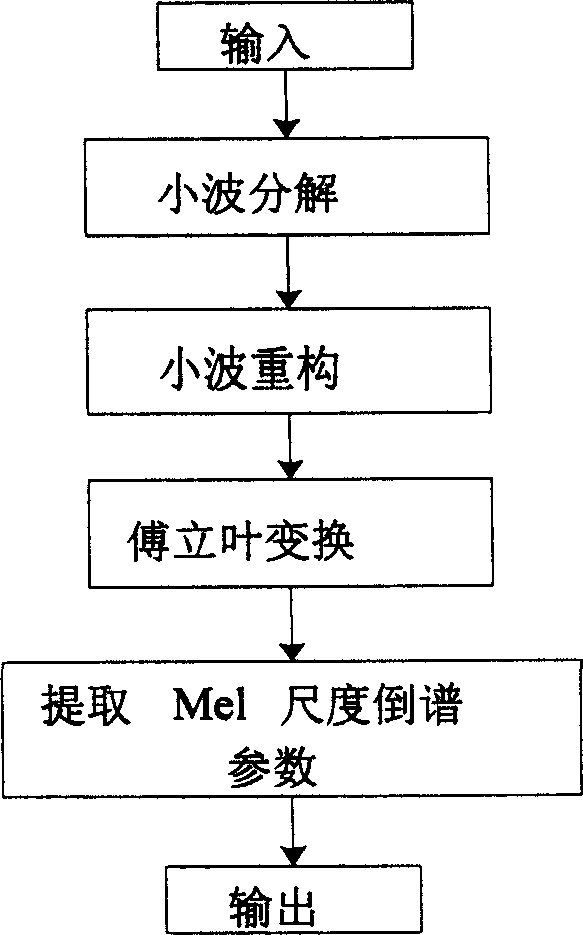 Mute detection method based on speech characteristic to jude