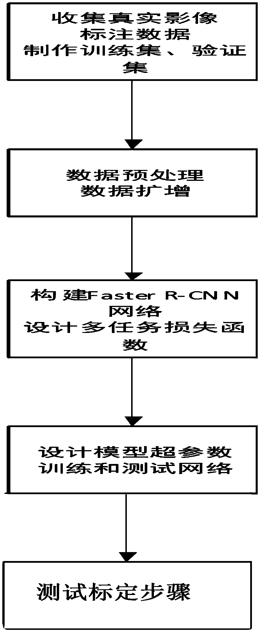 An automatic chromosome counting method based on depth learning