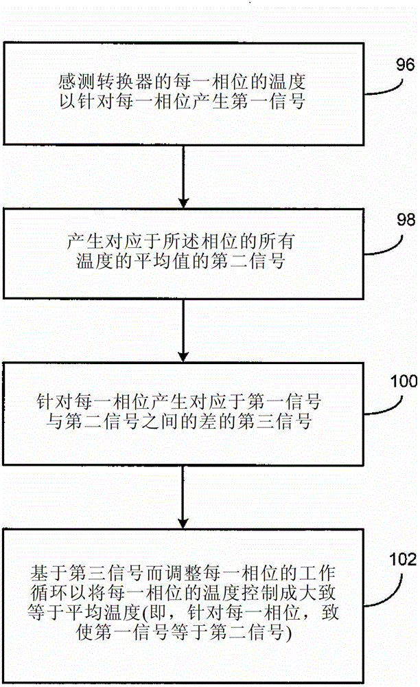 Heat compensation circuit and method for executing in multi-phase DC/DC converter