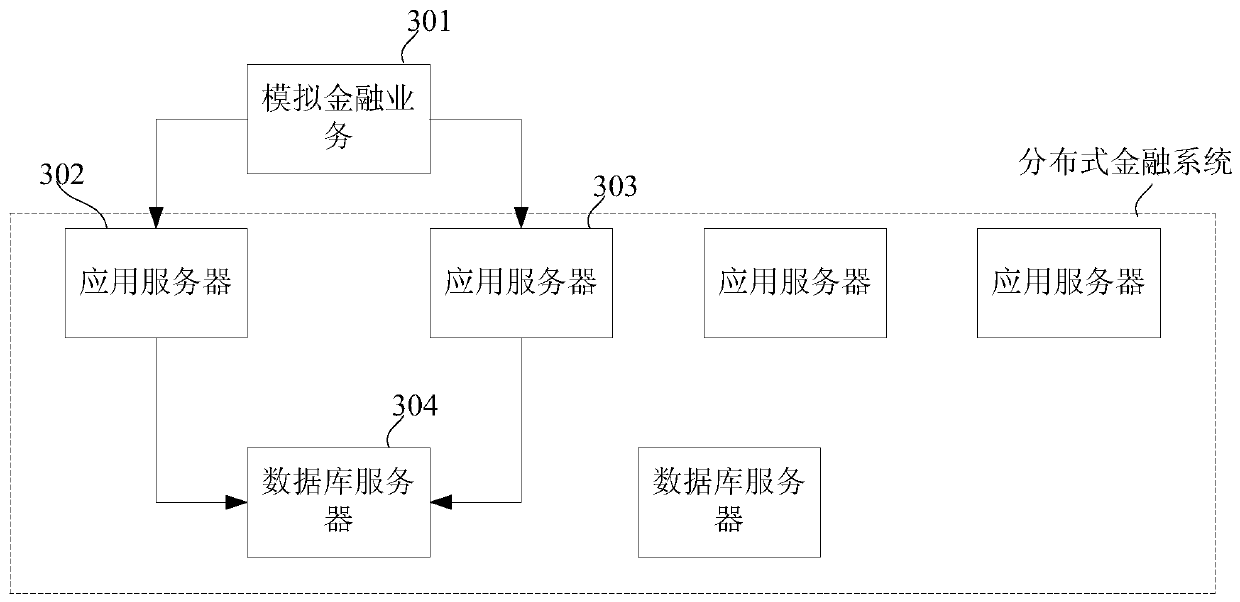 A method and device for realizing cross-time domain consistency of a distributed system