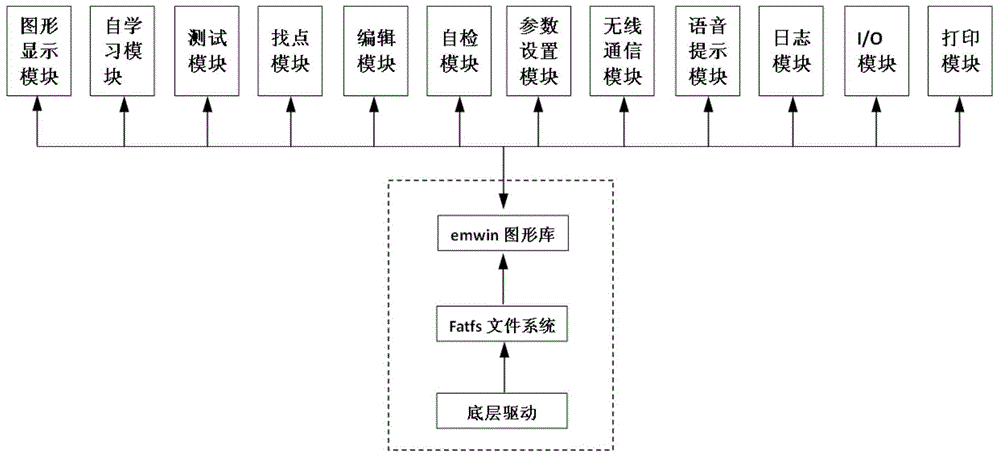 Mission command execution operation method for wire harness intelligent test machine