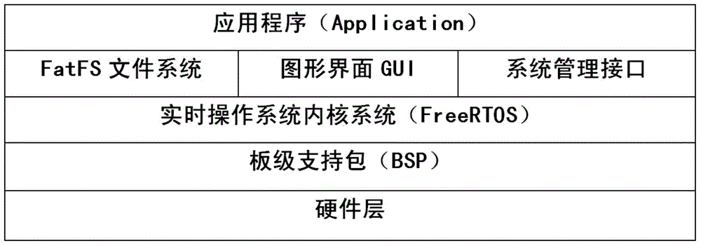 Mission command execution operation method for wire harness intelligent test machine