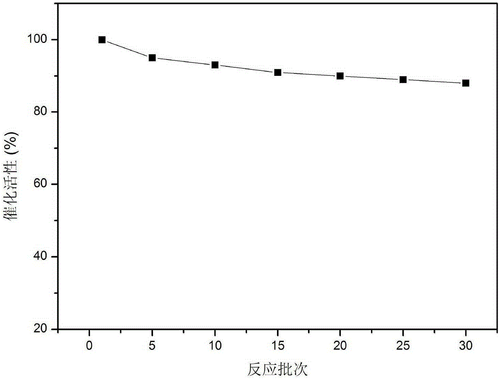 Production method of inosine nucleotide