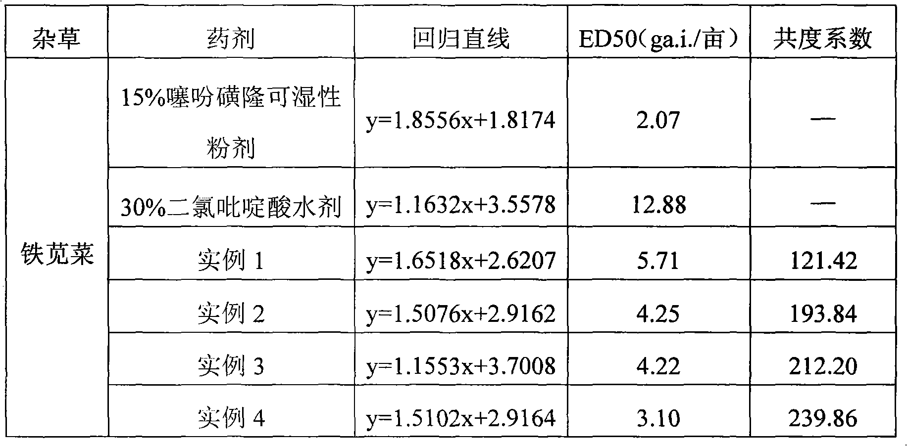 Herbicidal composition containing clopyralid and thifensulfuron-methyl and application thereof