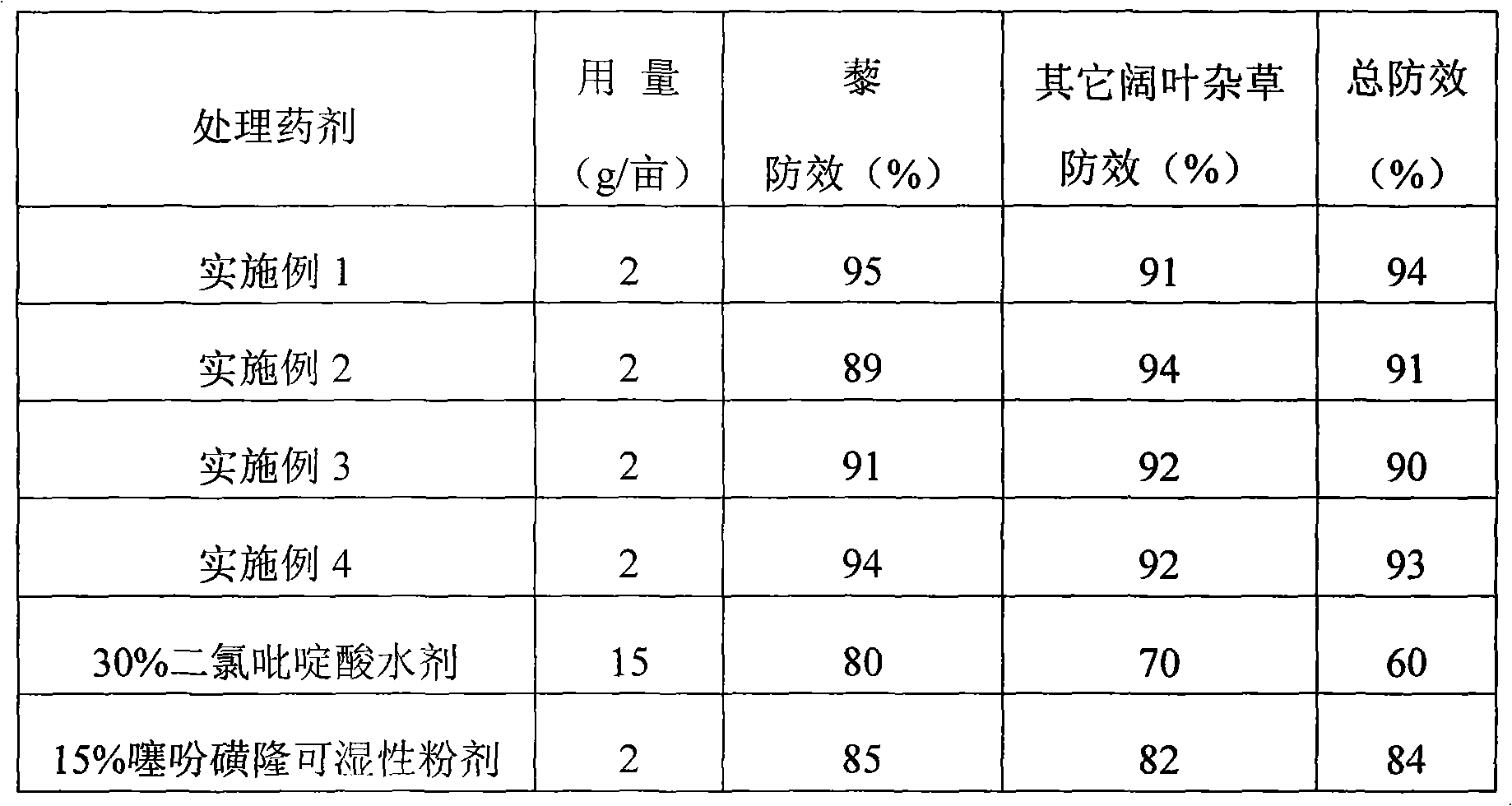 Herbicidal composition containing clopyralid and thifensulfuron-methyl and application thereof