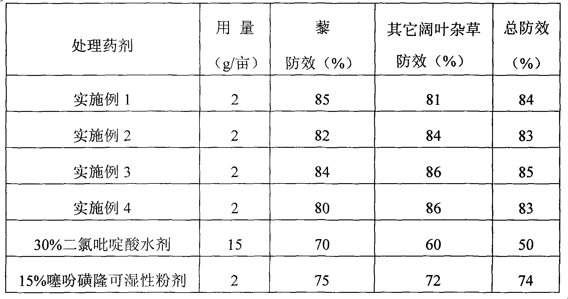 Herbicidal composition containing clopyralid and thifensulfuron-methyl and application thereof