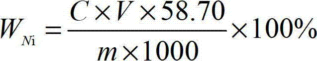 Method for measuring content of nickel in ferronickel