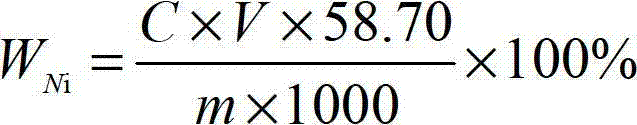 Method for measuring content of nickel in ferronickel