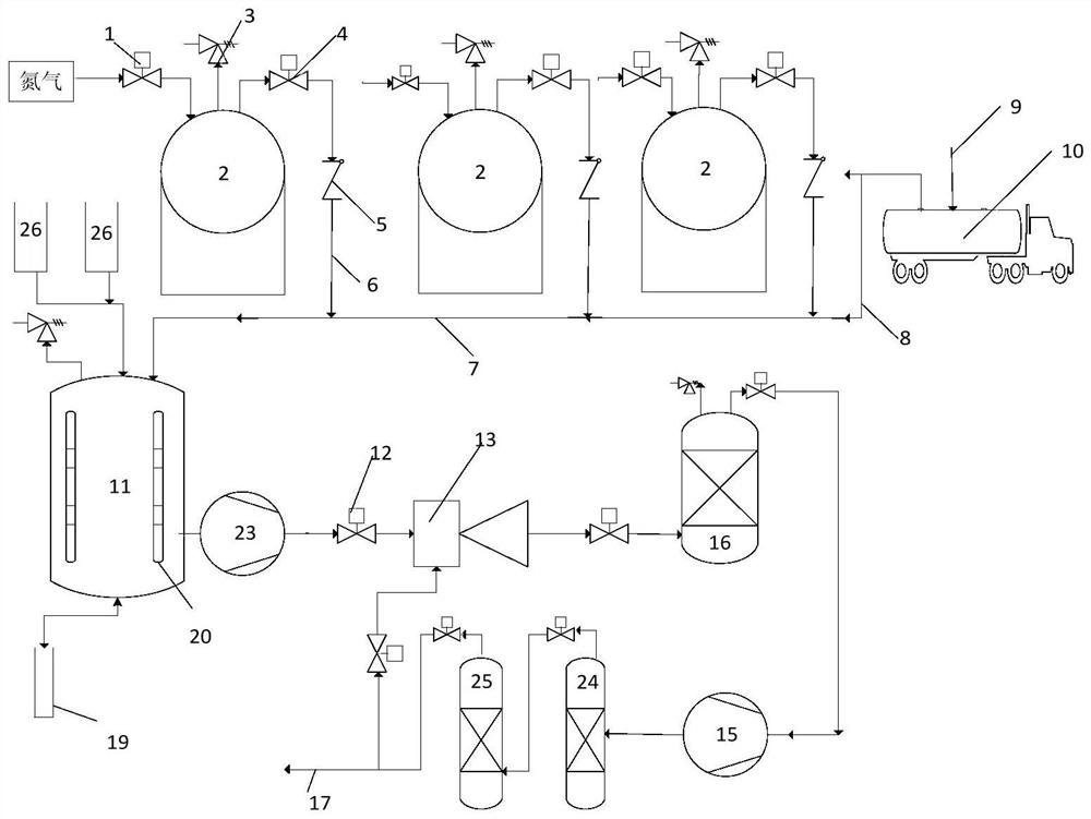 A method and device for treating coking tail gas