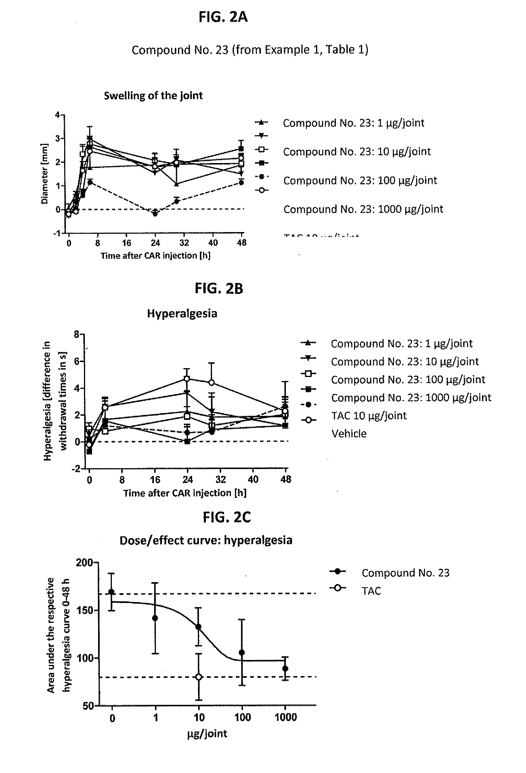 Aminostatin derivatives for the treatment of arthrosis