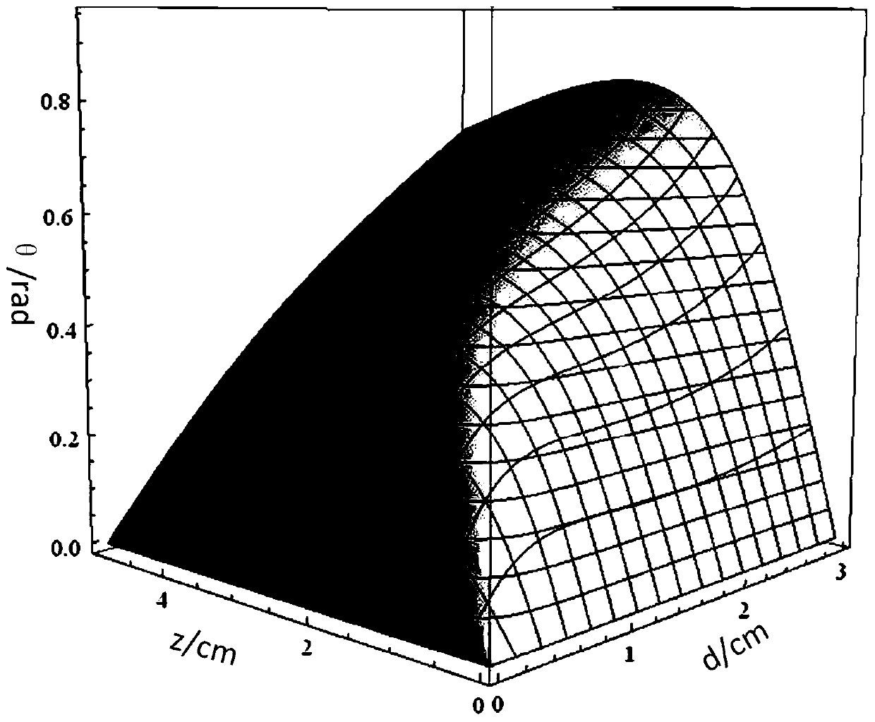 Method for calculating deflection angle corresponding to maximum coil mutual inductance on spatial scale