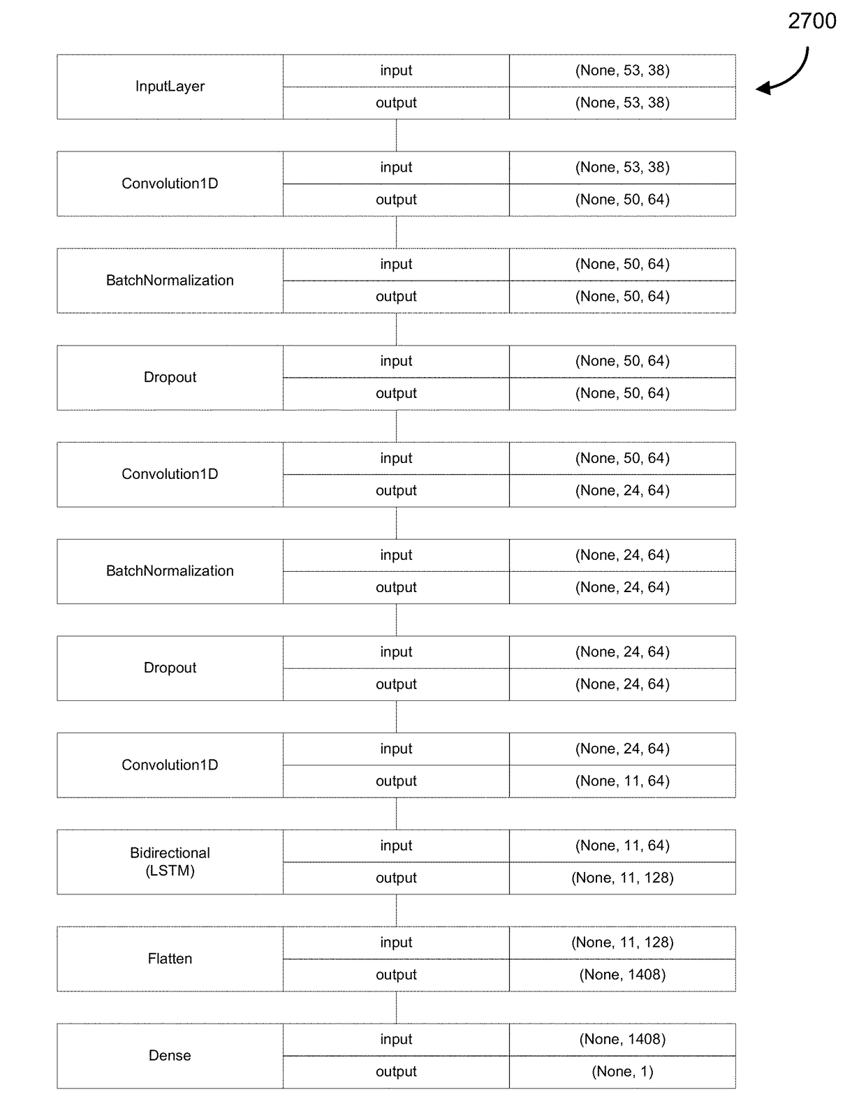 Systems and methods for cyberbot network detection