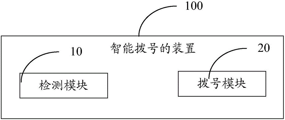 Intelligent dialing method, device and terminal