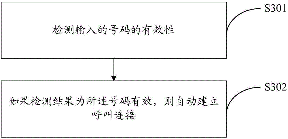 Intelligent dialing method, device and terminal