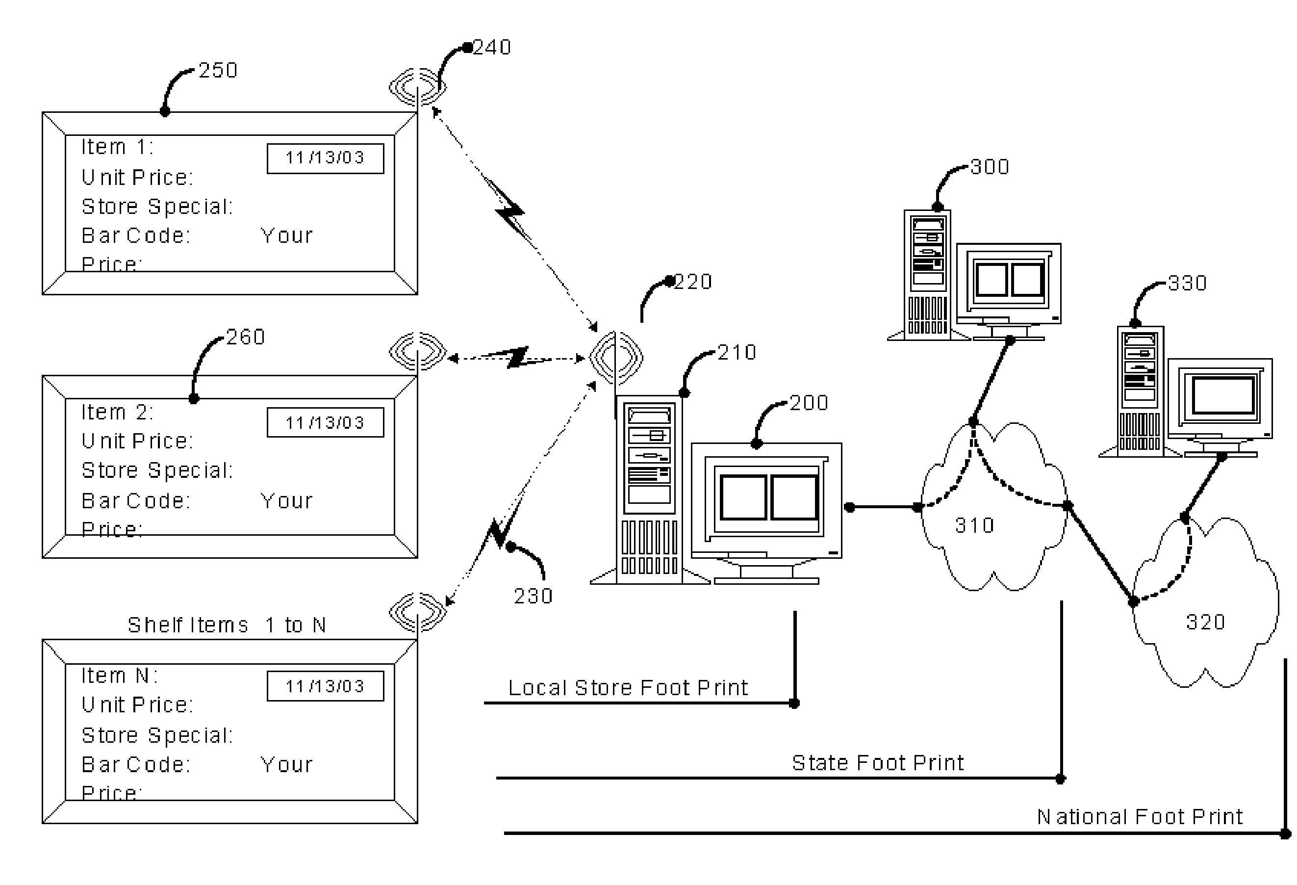 Network controlled retail shelf display receiver system and method