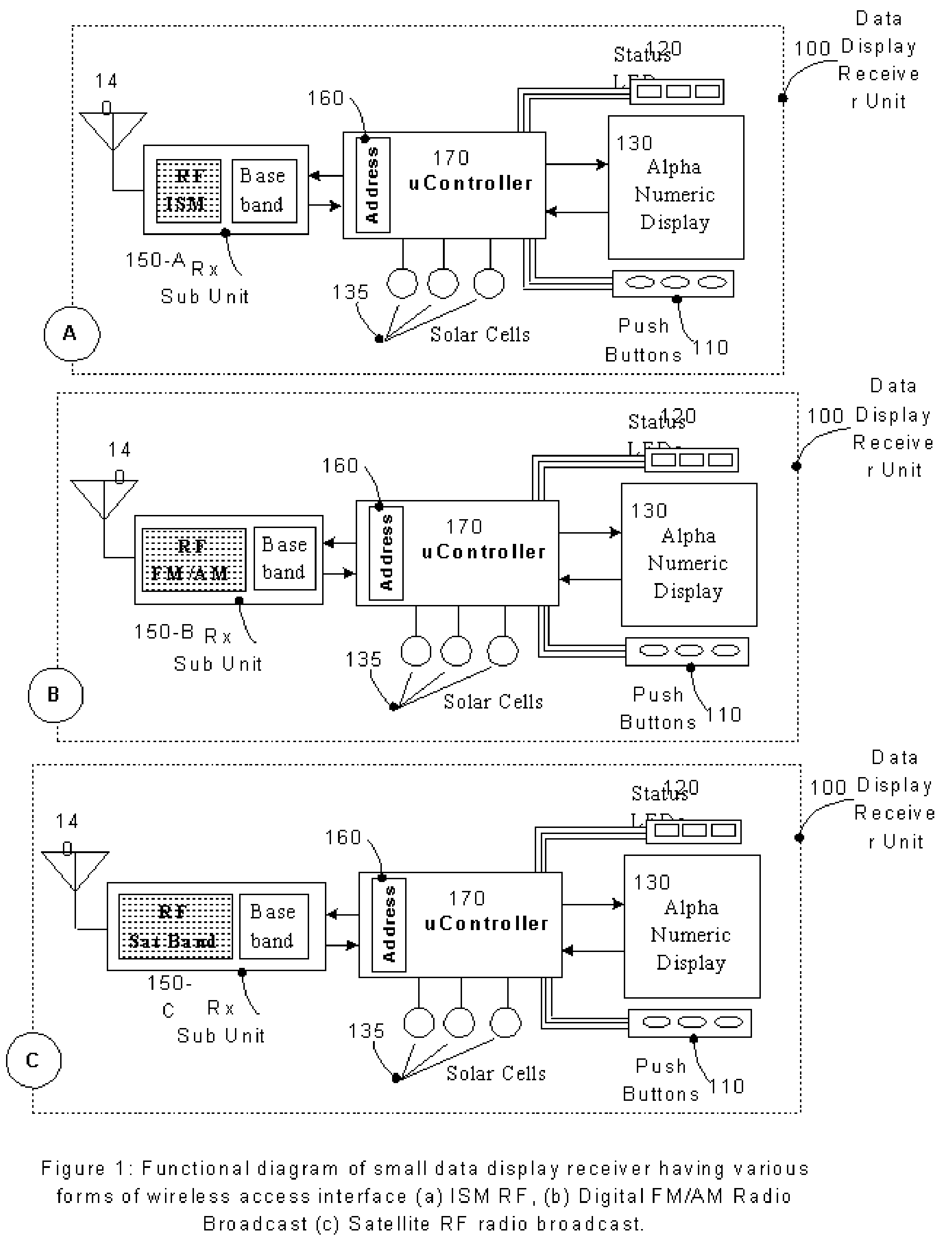 Network controlled retail shelf display receiver system and method