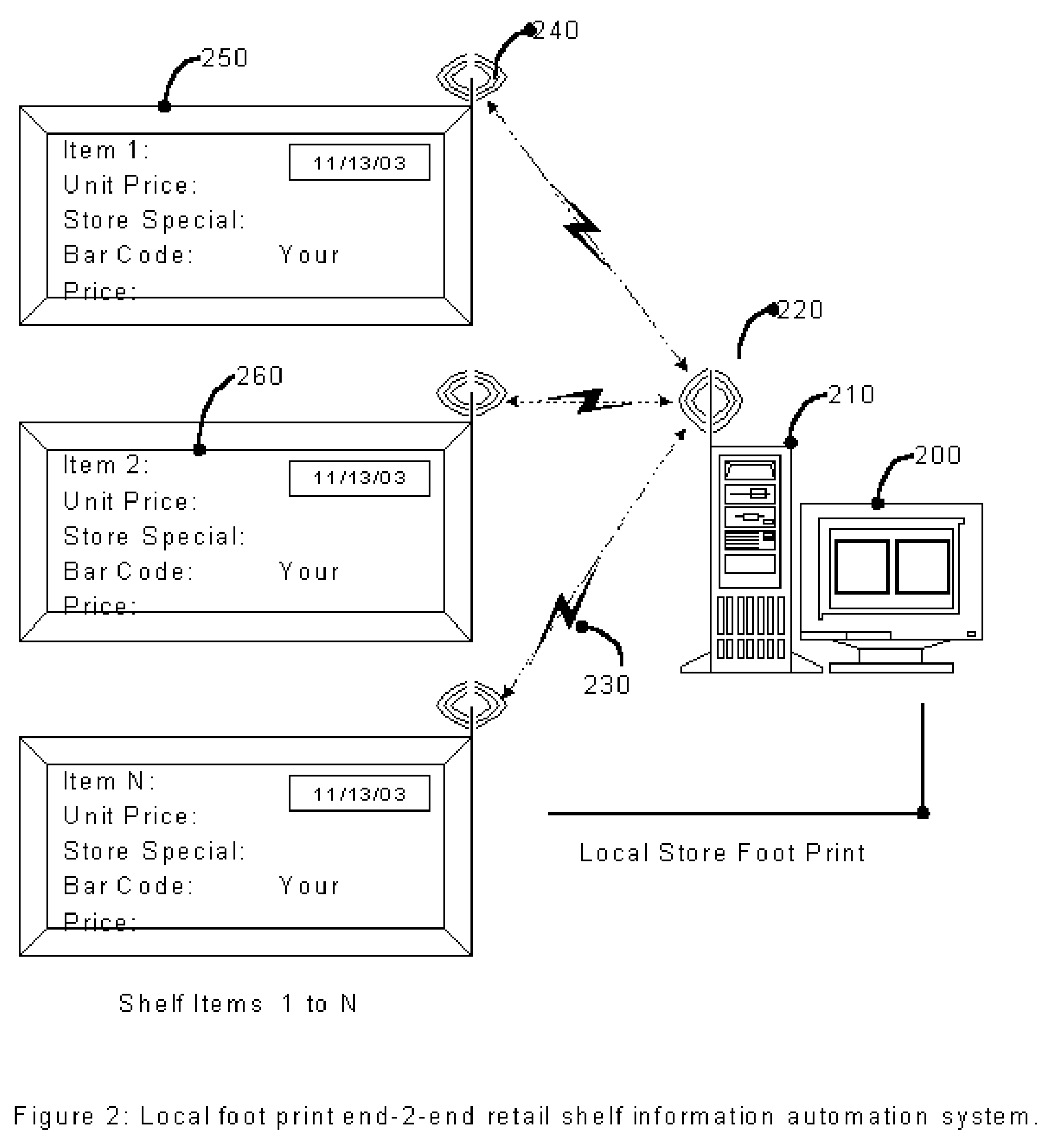 Network controlled retail shelf display receiver system and method