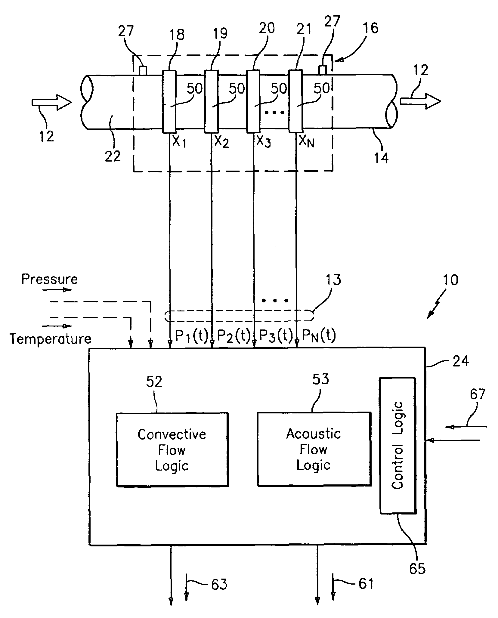 Configurable multi-function flow measurement apparatus having an array of sensors