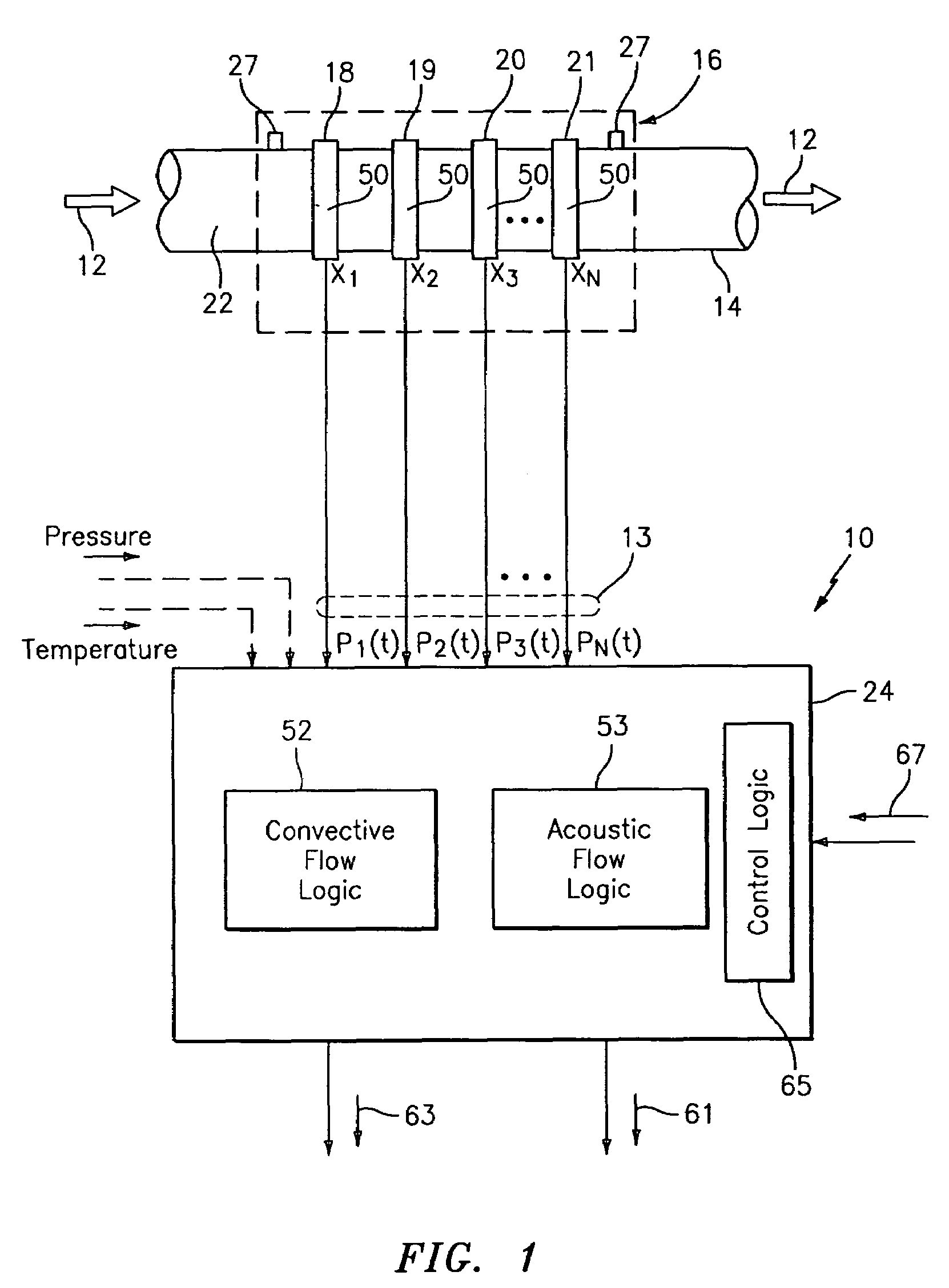 Configurable multi-function flow measurement apparatus having an array of sensors