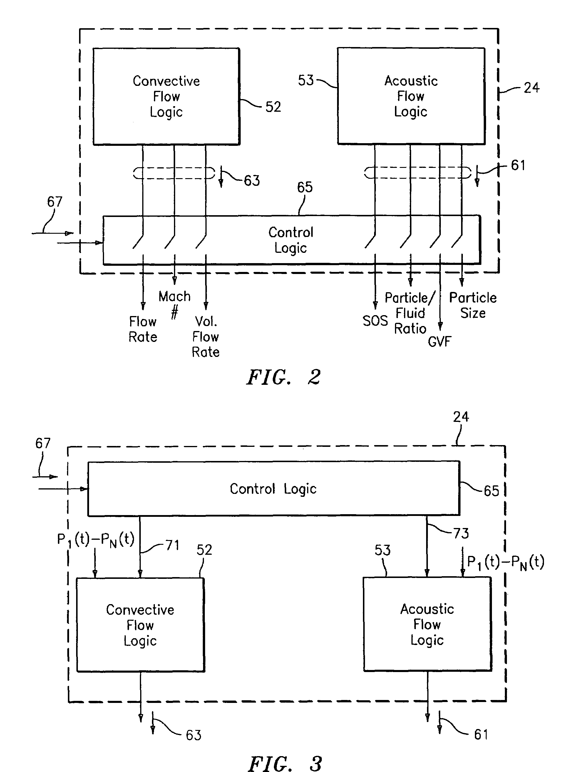 Configurable multi-function flow measurement apparatus having an array of sensors