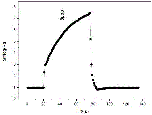 Production method of NO2 photoelectric gas-sensitive sensor