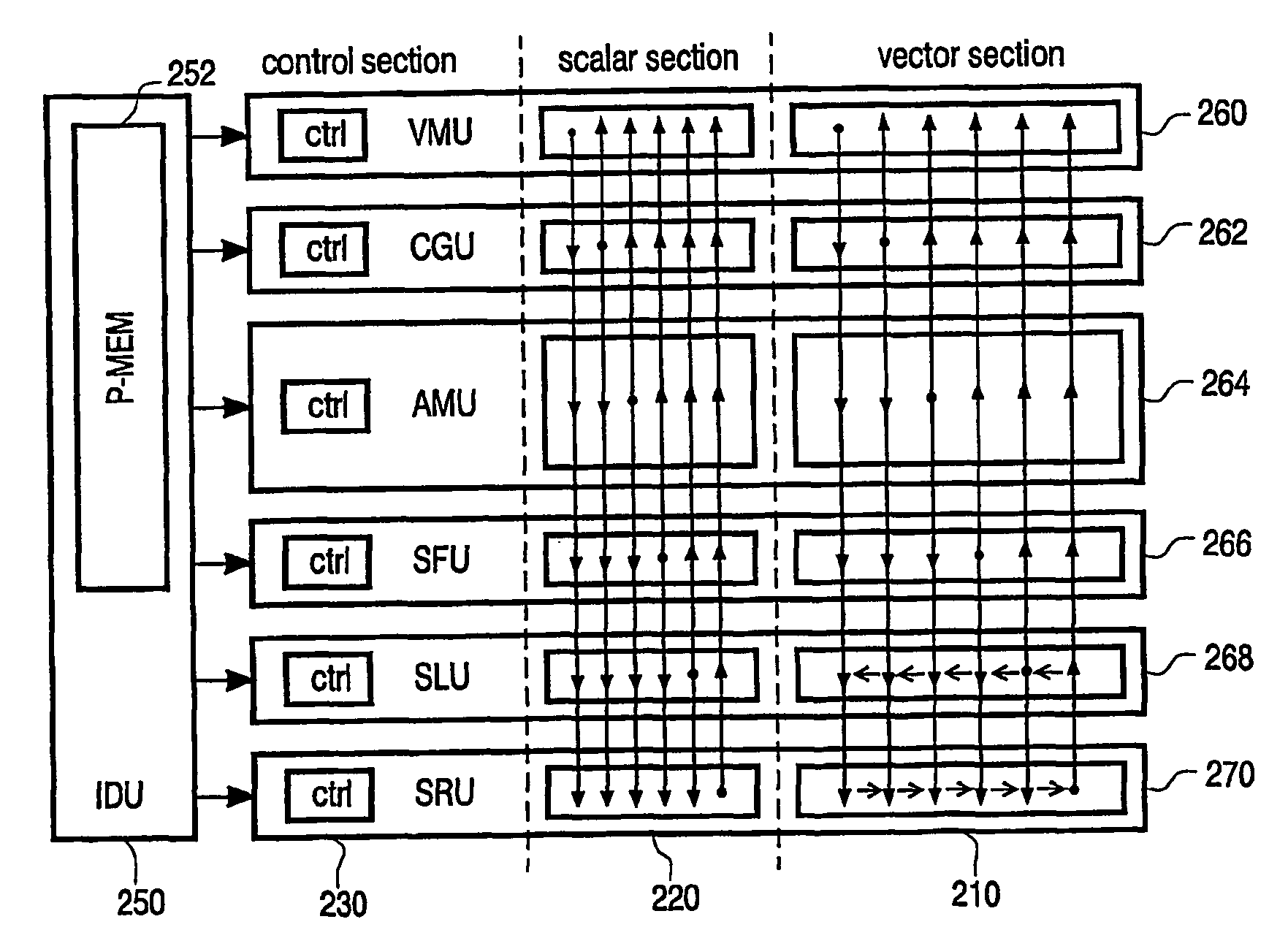 Scalar/vector processor