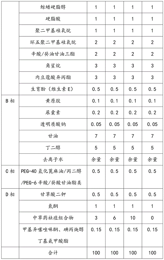 Chinese herbal medicine acne-removing composition as well as preparation method and application thereof