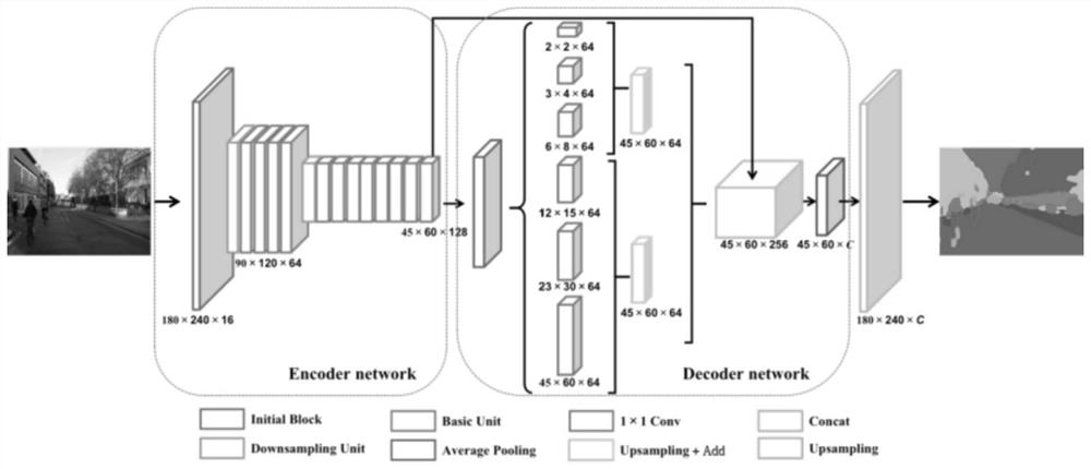 Unmanned aerial vehicle visual angle video semantic segmentation method based on deep learning