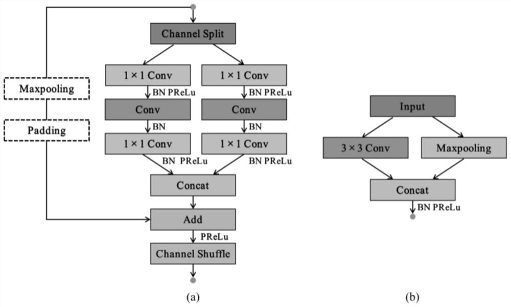 Unmanned aerial vehicle visual angle video semantic segmentation method based on deep learning