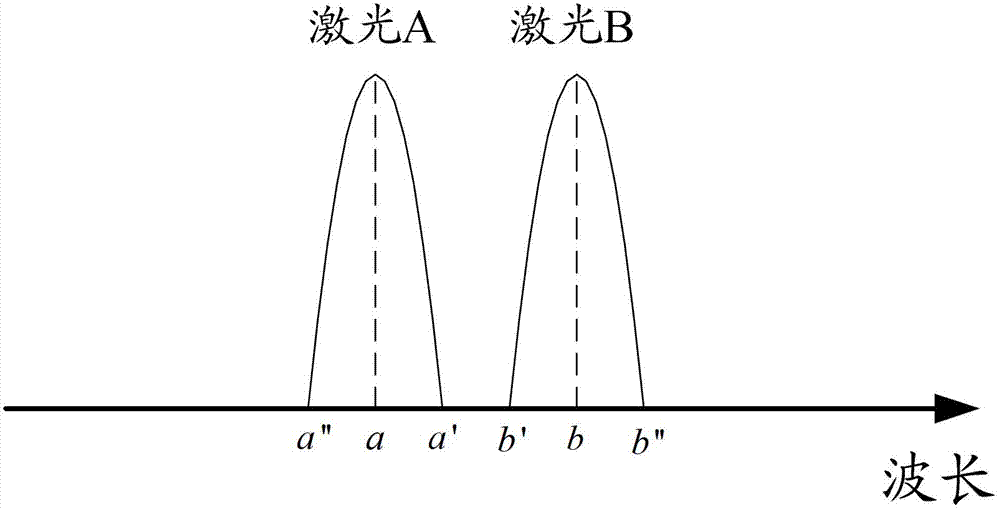 Passive optical network and optical line terminal optical module thereof