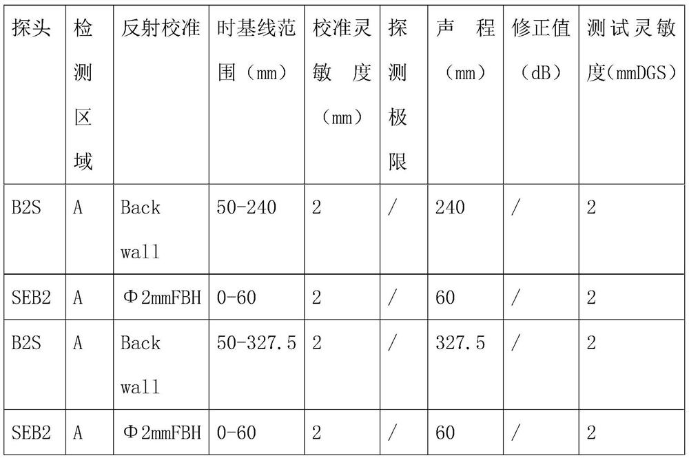 Forging method for improving qualified rate of large-wall-thickness 5754 aluminum alloy forged piece