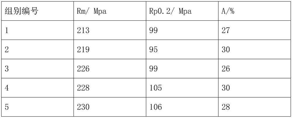 Forging method for improving qualified rate of large-wall-thickness 5754 aluminum alloy forged piece