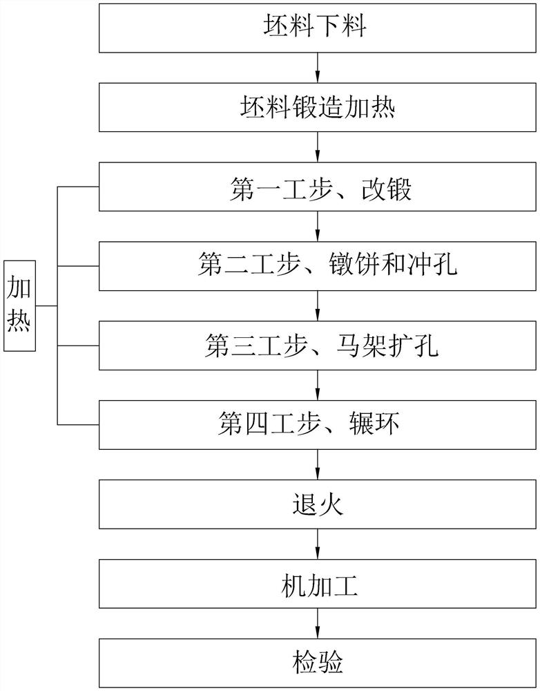 Forging method for improving qualified rate of large-wall-thickness 5754 aluminum alloy forged piece