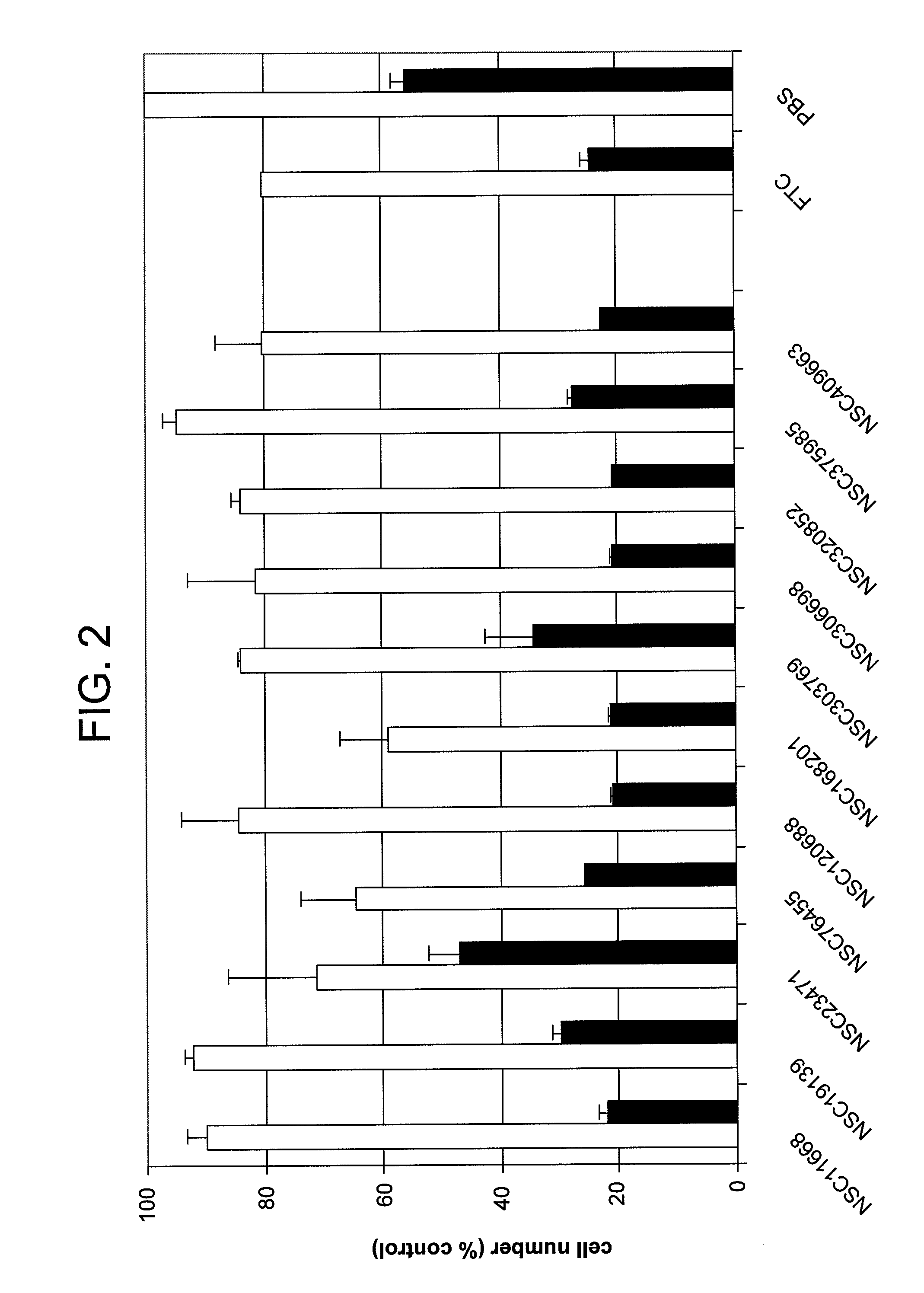 Method of inhibiting ABCG2 and related treatments