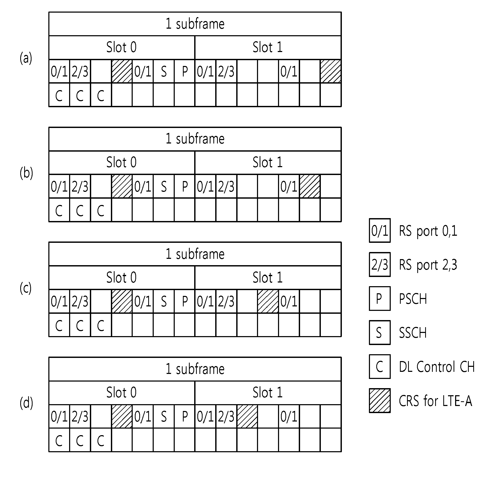 Method and apparatus for transmitting reference signal in wireless communication system